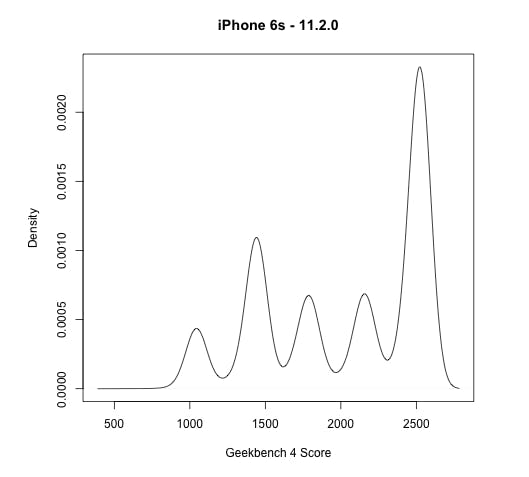 iphone6sgeekbench-1