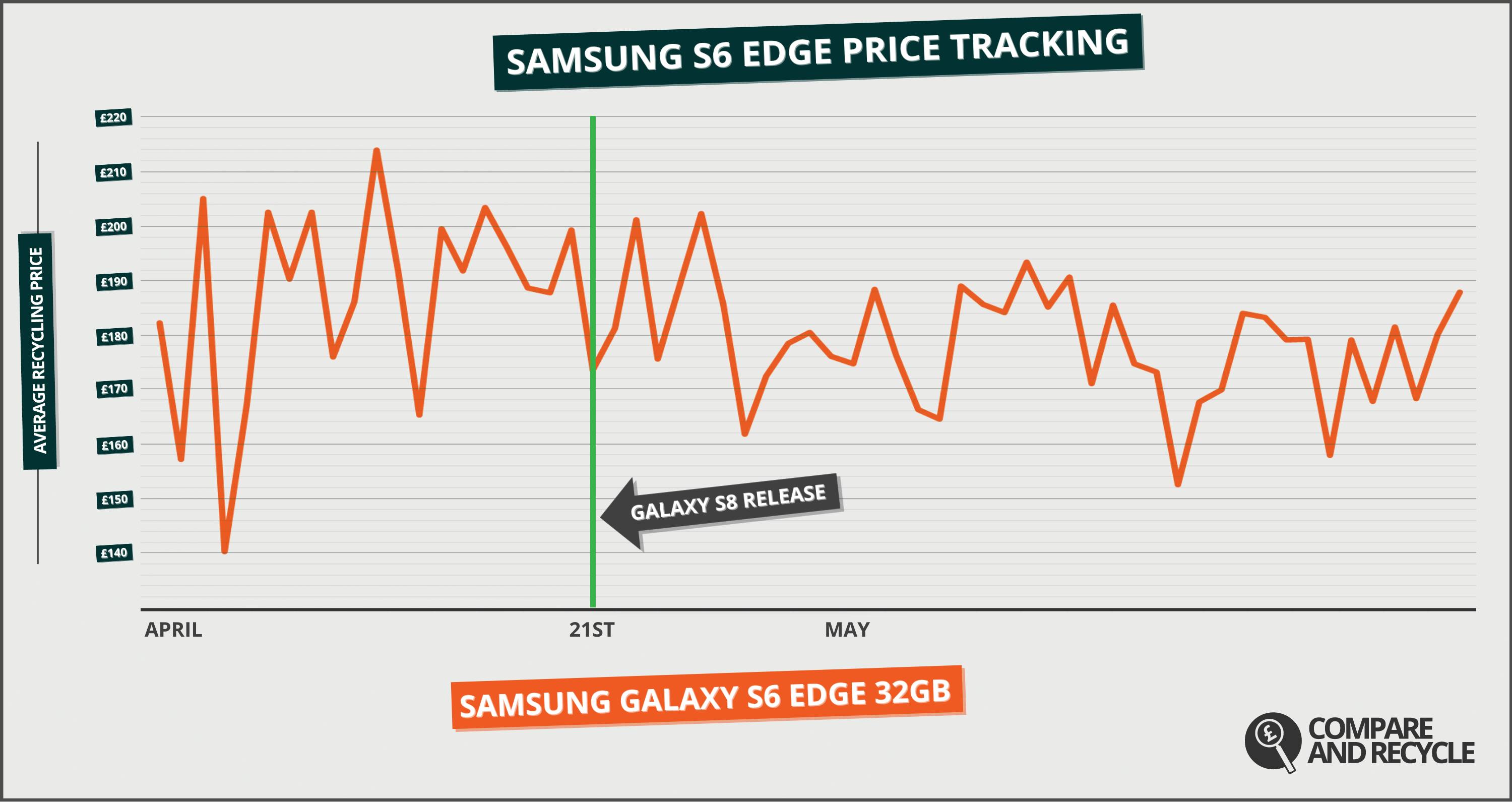 samsung-s6-edge-pricetracking