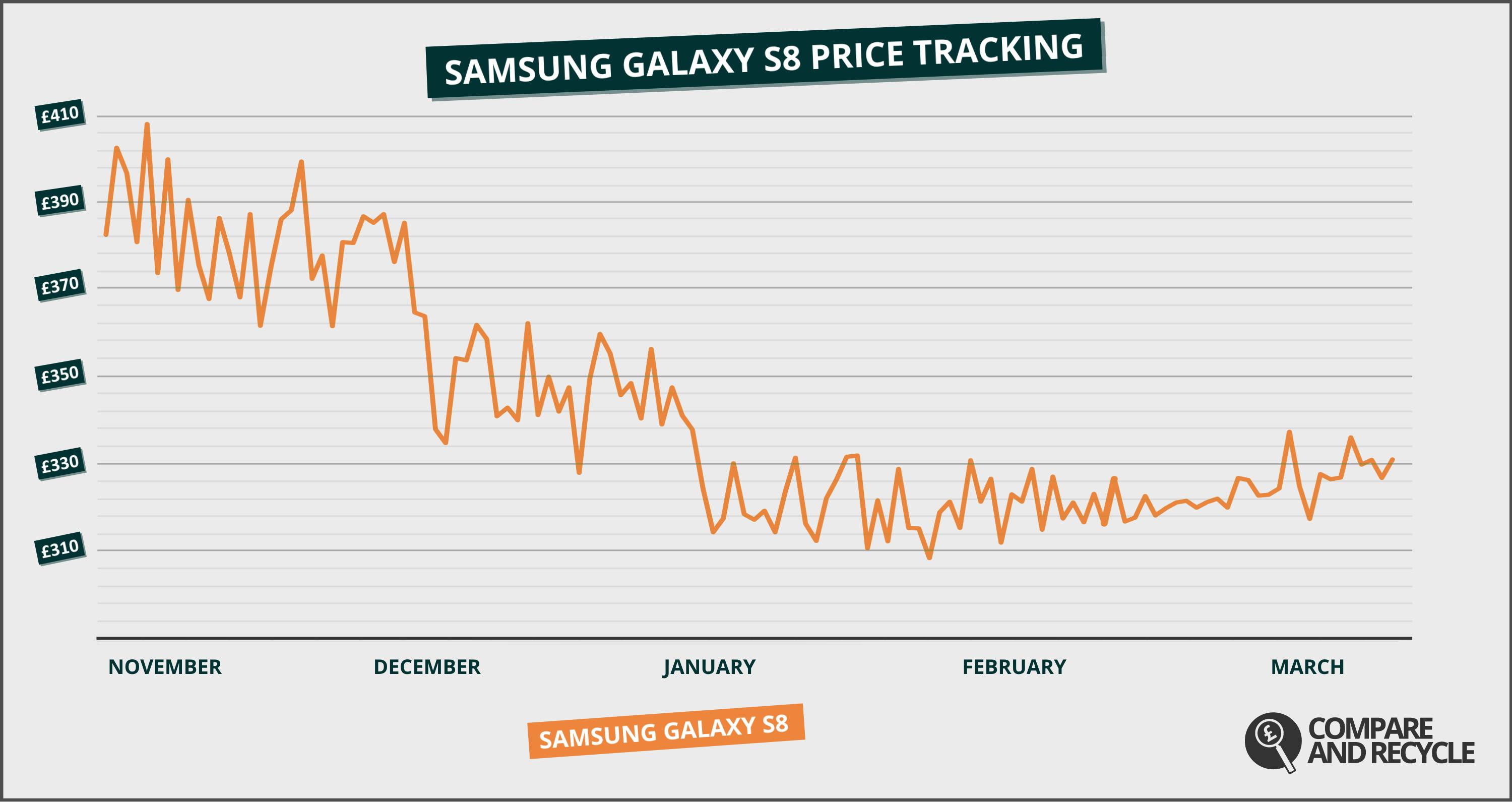 SAMSUNG-GALAXY-S8-PRICE-TRACKING