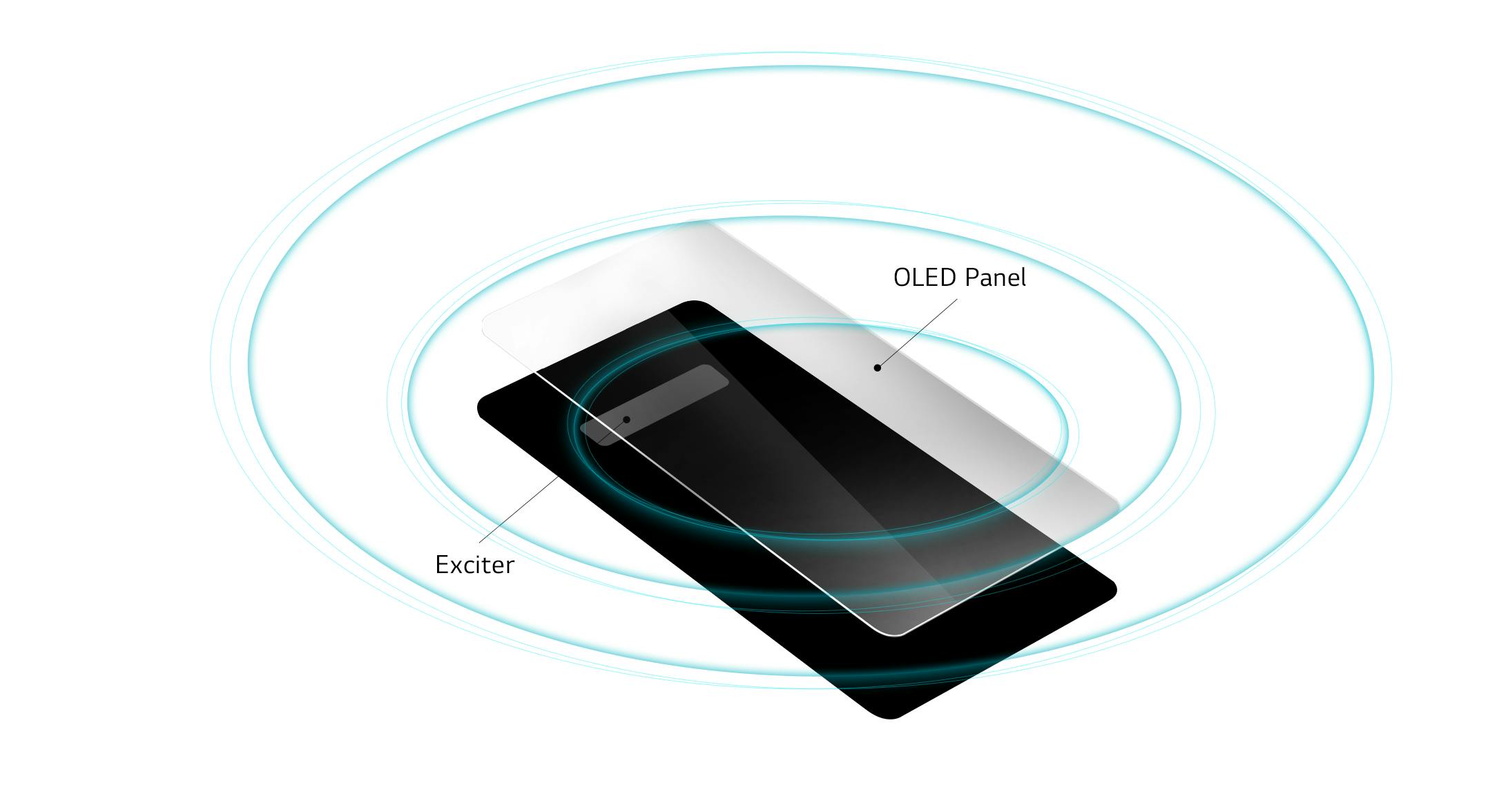 Crystal Sound OLED technology Source: LG