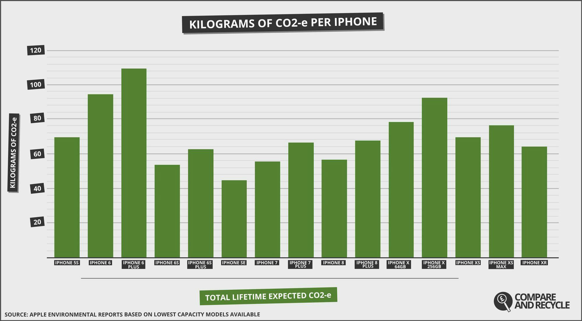 apple cleaning its most carbon emissions