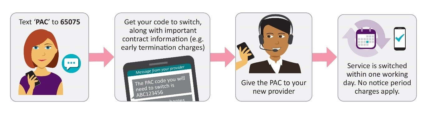 Source: Ofcom